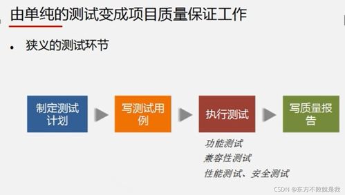 互聯(lián)網(wǎng)產(chǎn)品測(cè)試過(guò)程中的網(wǎng)絡(luò)與信息安全軟件開發(fā)實(shí)踐
