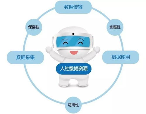 網(wǎng)絡(luò)安全宣傳周 人社個(gè)人信息安全保護(hù)攻略——聚焦網(wǎng)絡(luò)與信息安全軟件開發(fā)